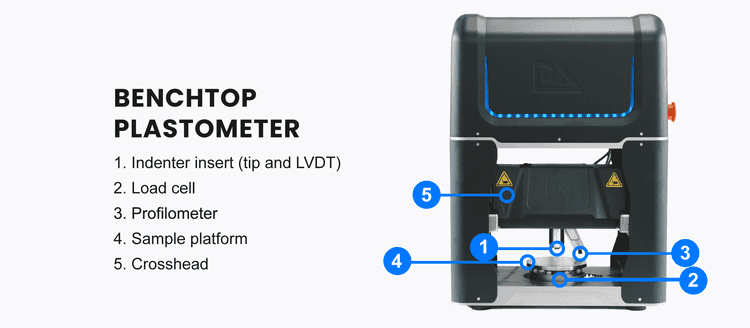 Plastometer with labels