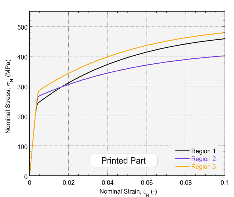 graph 1