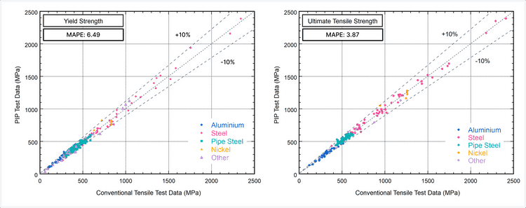 fig 2 benchtop unity plots and mape figures 002 