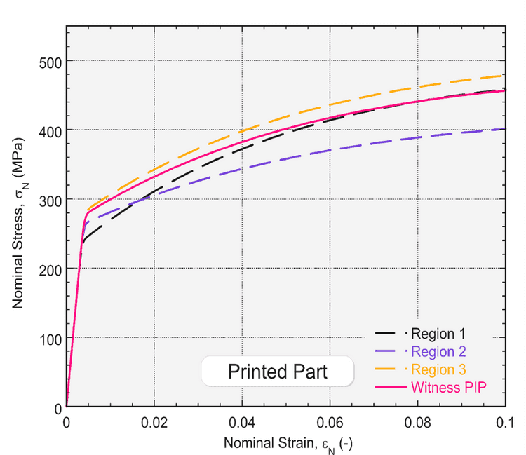 graph 2