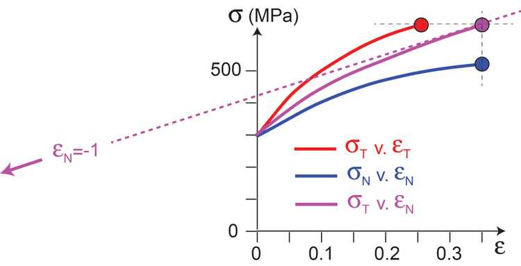 fig 2 consid re sigt epsn plot