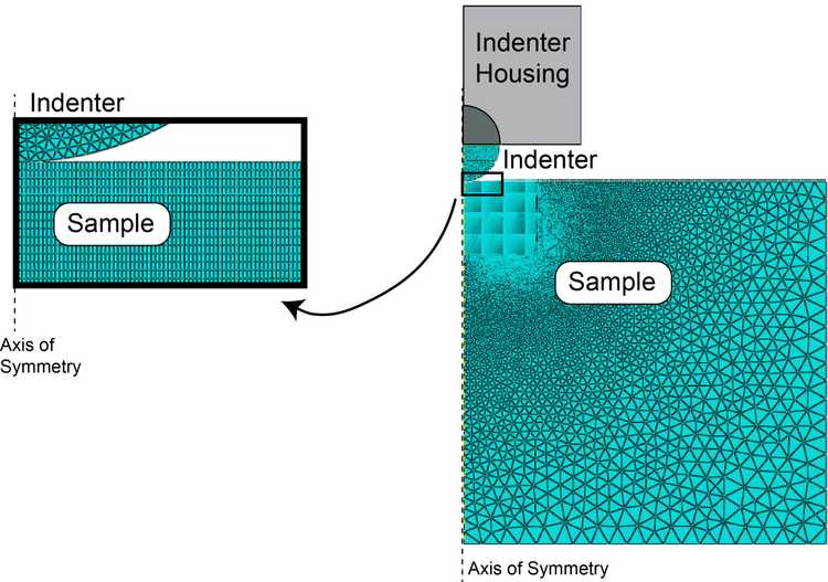 indentation finite element mesh 